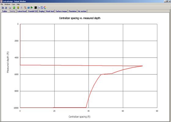 CentraDesign oil well software ensures maximum effectiveness and performance