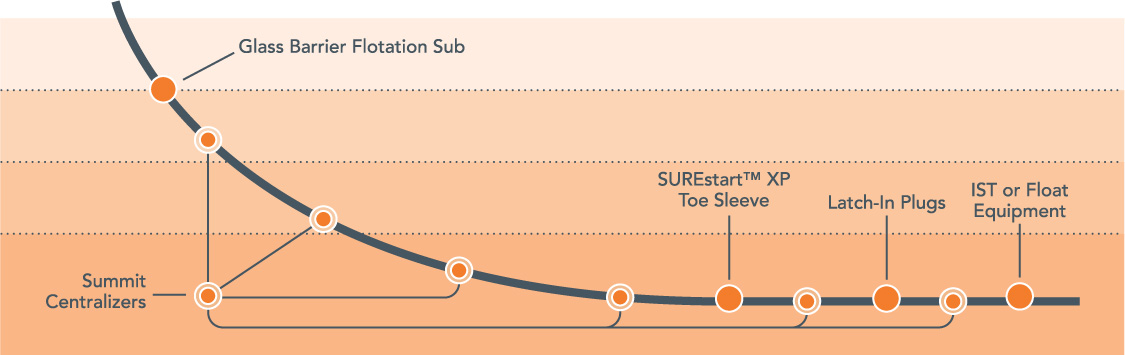 Summit Spectrum System